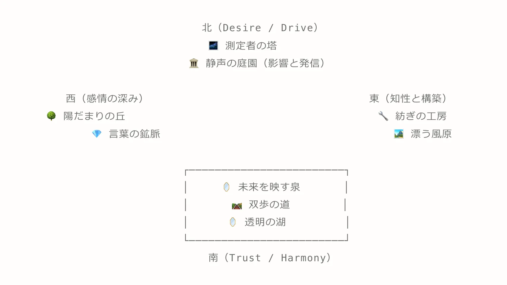 chatGPTが作成した、まゆえのEmotion Atlas(文字ベース)